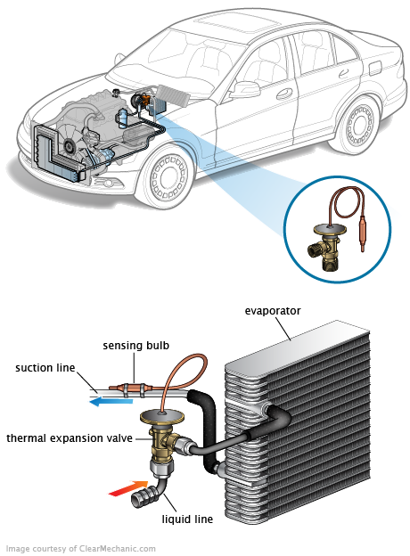 See C2509 repair manual