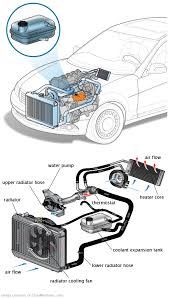 See C2509 repair manual